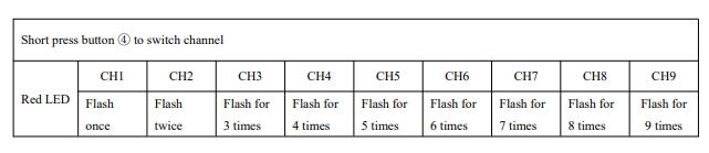 Émetteur vidéo drone 5W haute puissance VTX 1.2G Transmission d'image FPV 9CH 25mW 5000mW FPV VTX 1