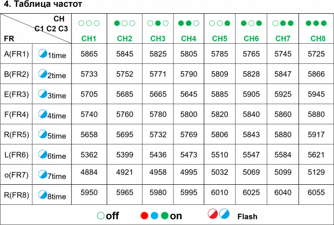 4.9G 5.8G 2.5W VTX UAV Vidéo émetteur longue distance 20km Vidéo transmission FPV VTX pour RC Drone 2